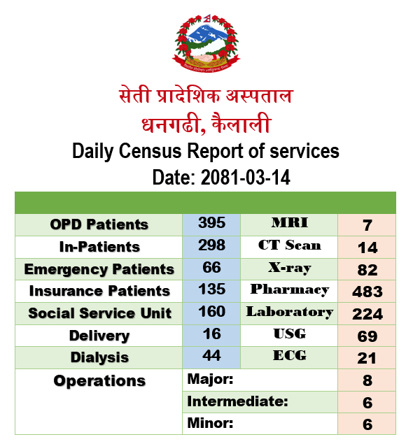 2081-03-14 census