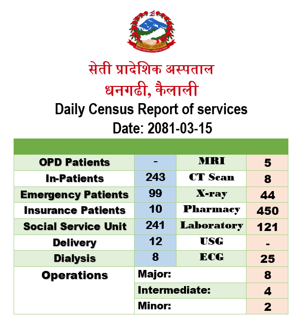 2081-03-15 census