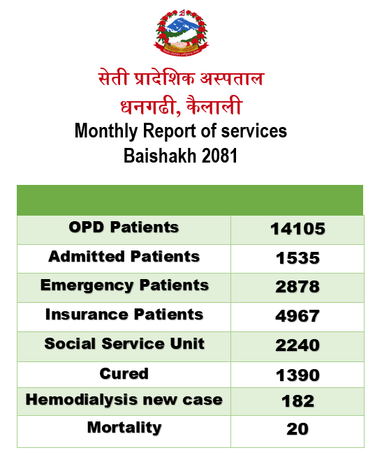 Monthly Report Baishakh 2081