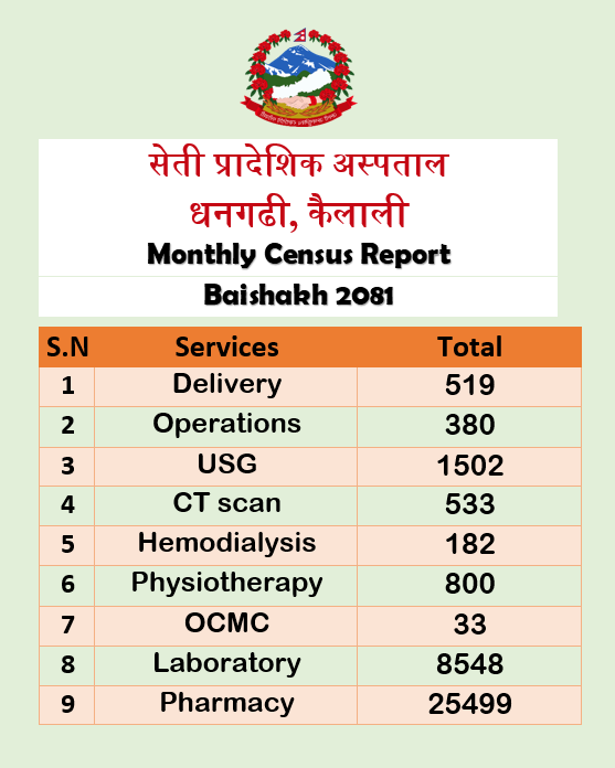 Monthly Report Baishakh 2081