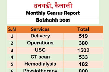 समाचार चित्र Monthly Report Baishakh 2081