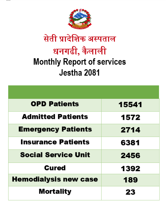 Monthly Report Jestha 2081