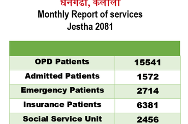 समाचार चित्र Monthly Report Jestha 2081