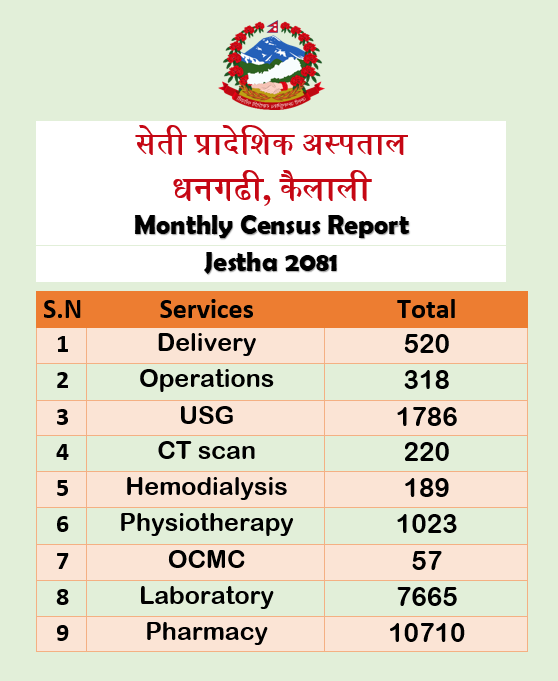 Monthly Report Jestha 2081