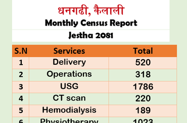 समाचार चित्र Monthly Report Jestha 2081