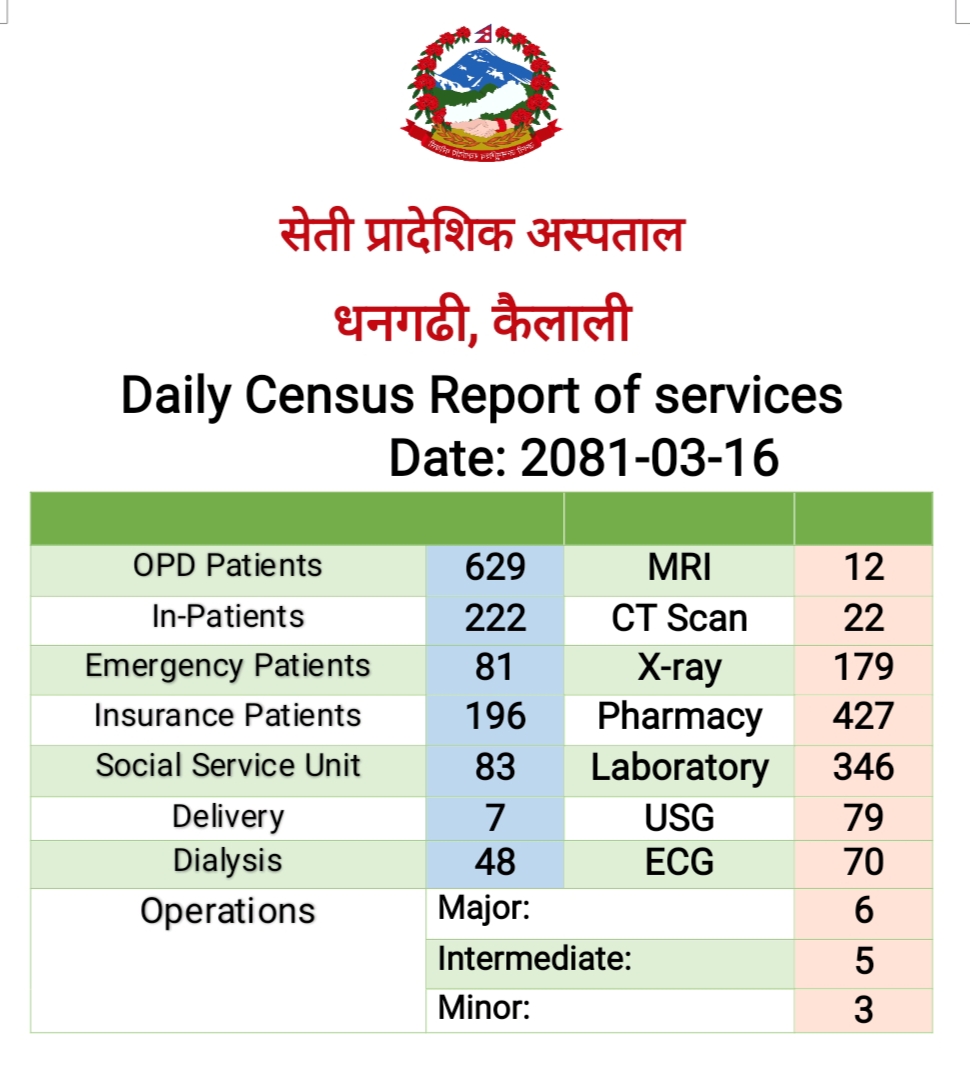 2081-03-16 census