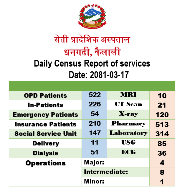 2081-03-17 census