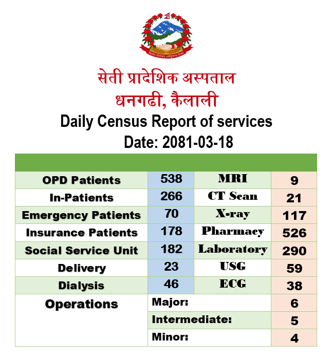 2081-03-18 census