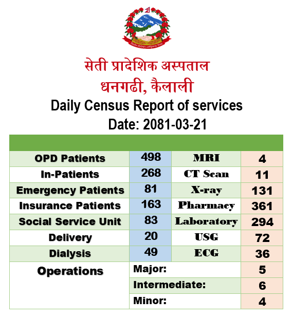 2081-03-21 census