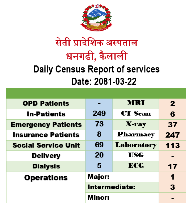 2081-03-22 census