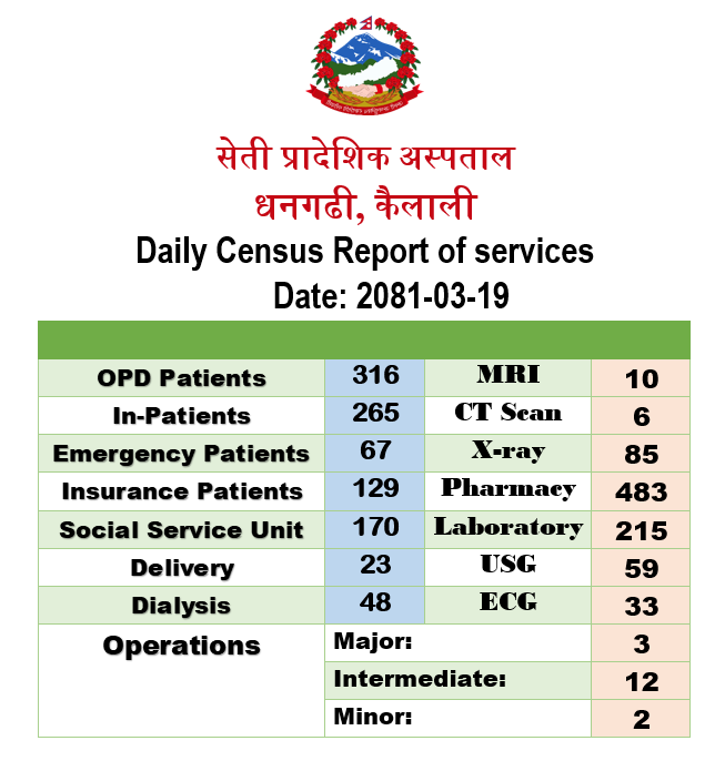 2081-03-19 census