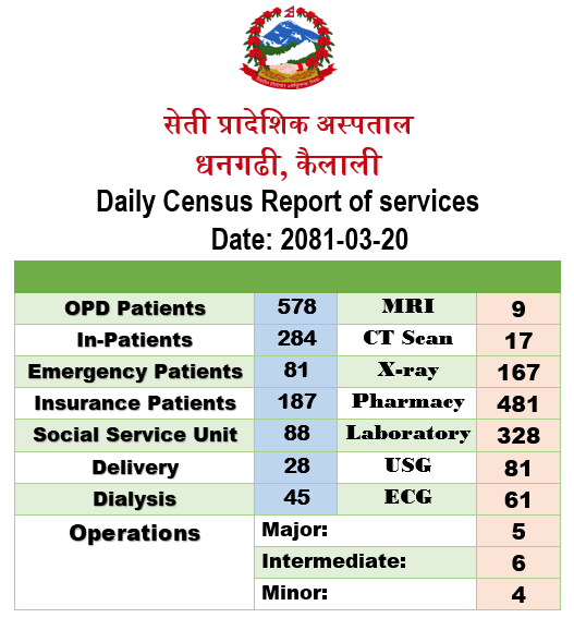 2081-03-20 census