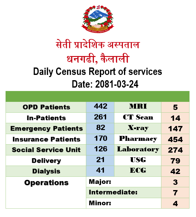 2081-03-24 census