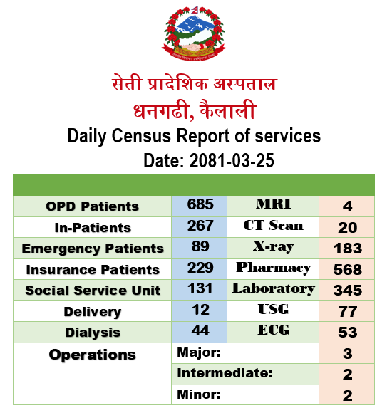 2081-03-25 census