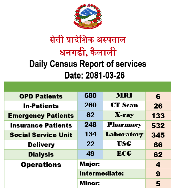 2081-03-26 census