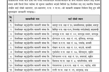 समस्याग्रस्त घोषित शिवशिखर बहुउद्देश्यीय सहकारी संस्था लिमिटेड र तुलसी बहुमुखी सहकारी संस्था लिमिटेडबाट संचालित मार्टका सामान लिई बचत दावी फिर्ता लिने सम्बन्धी सूचना - img