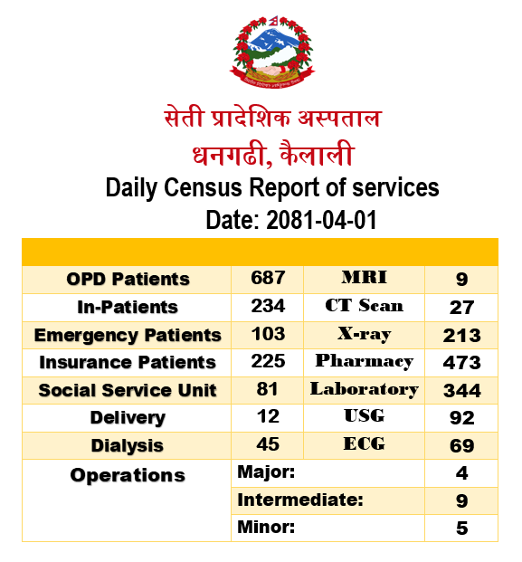 2081-04-01 census