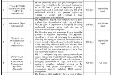 INVITATION TO SUBMIT EXPRESSION OF INTEREST (EOI) - img