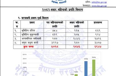 २०८२ असार महिनाको प्रगति विवरण। - img