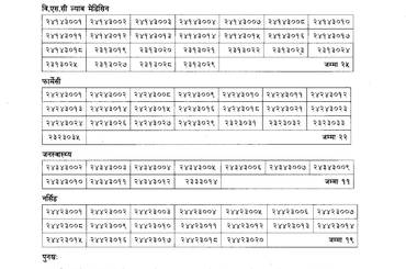सूचना नंः ४० तेस्रो सेमेस्टरको नतिजा प्रकाशन सम्बन्धि सूचना। - img
