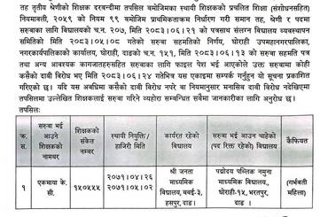 दाबी विरोधसम्बन्धी सूचना । - img
