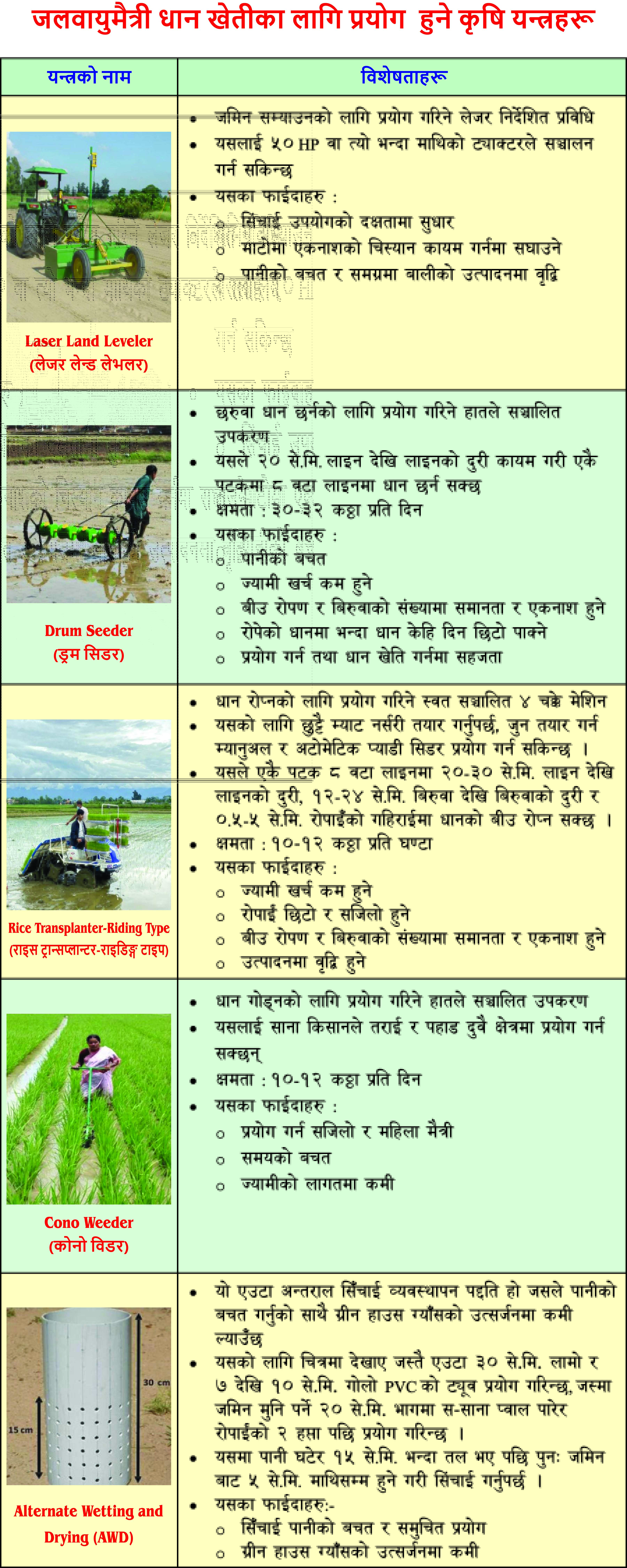 Government of Nepal