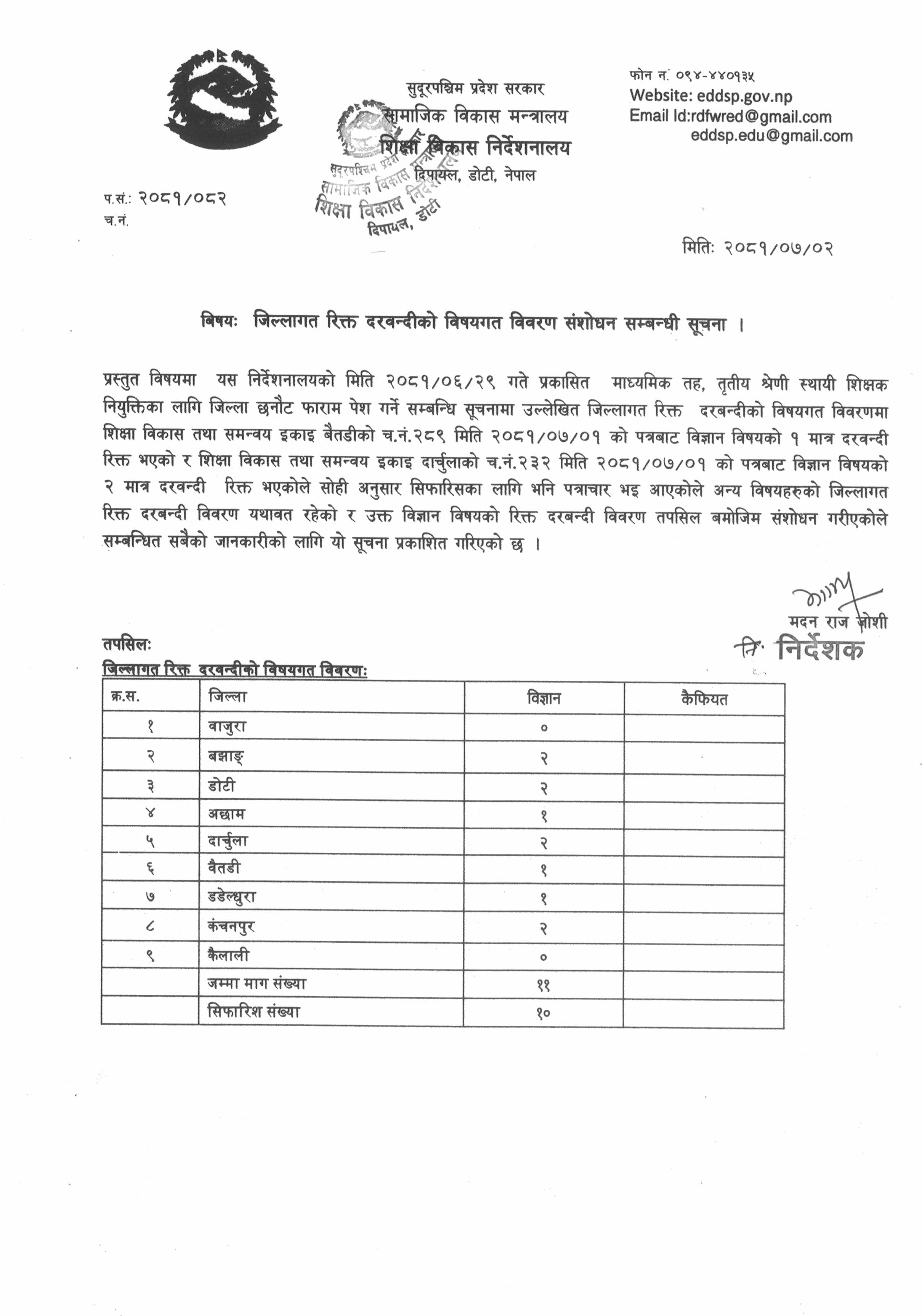 विज्ञान विषयको जिल्लागत रिक्त दरवन्दीको विषयगत विवरण संसोधन सम्बन्धी सूचना ।