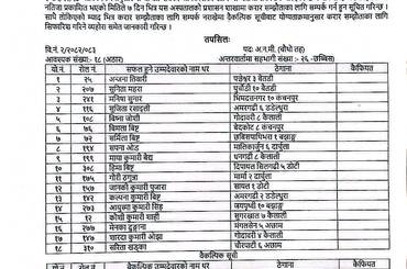 समाचार चित्र अ.न.मी. पदको अन्तिम नतिजा प्रकाशित गरिएको सूचना