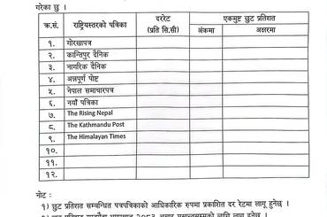 पत्रपत्रिकामा सूचना प्रकाशन गर्ने प्रयोजनार्थ छुट सम्बन्धी प्रस्तावका लागि दरभाउपत्र प्रस्ताव फारम - img