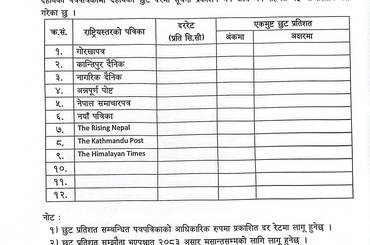 पत्रपत्रिकामा सूचना प्रकाशन गर्ने प्रयोजनार्थ छुट सम्बन्धी आर्थिक प्रस्ताव फारम( दोस्रो पटक) - img