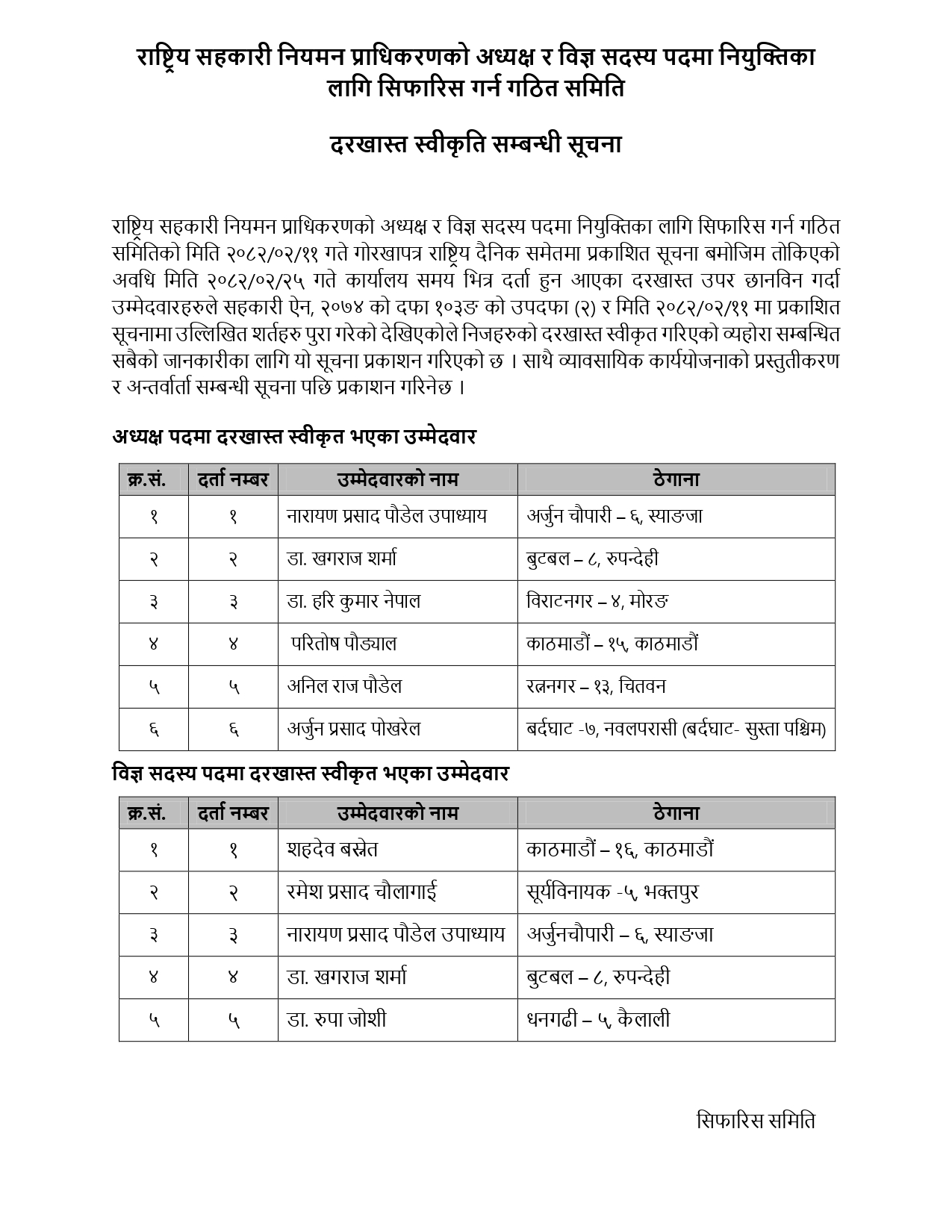 राष्ट्रिय सहकारी नियमन प्राधिकरणको अध्यक्ष र विज्ञ सदस्य पदमा नियूकेक्तिका लागि दरखास्त स्वीकृत सम्बन्धी सूचना