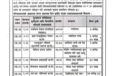 प्रस्ताव स्वीकृती गर्ने आशयको सूचना प्रकाशित मिति २०८२।०६।२६ गते - img
