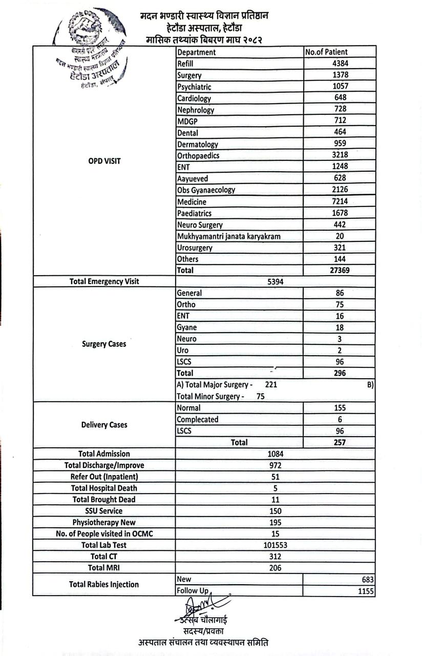 मासिक तथ्यांक विवरण - २०८२ माघ