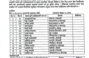 Staff nurse written exam result - img