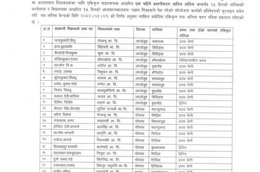 नतिजा प्रकाशन गरिएको सम्वन्धी जानकारी । - img