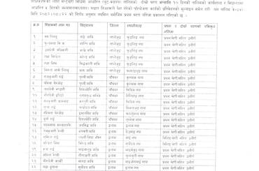 बालविकास शिक्षकहरुको टिपिडी प्रमाणिकरण तालिमको नजिता प्रकाशन गरिएको जानकारी । - img
