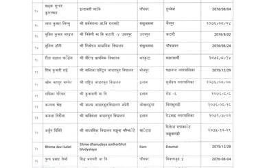 सेवाकालीन अनलाइन तालिम सम्न्धमा । - img