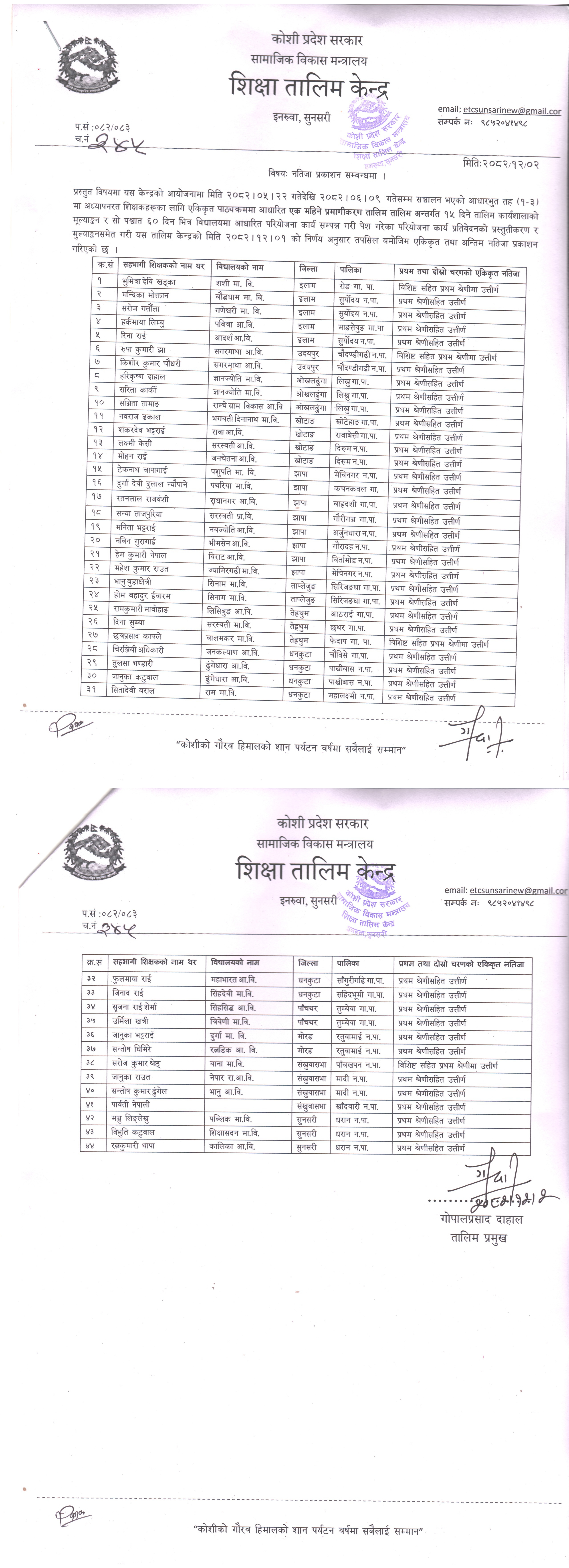 आधारभुत तह (कक्षा १-३) १ महिने अनलाइन टिपिडी प्रमाणिकरण तालिम नतिजा सम्वन्धी जानकारी ।