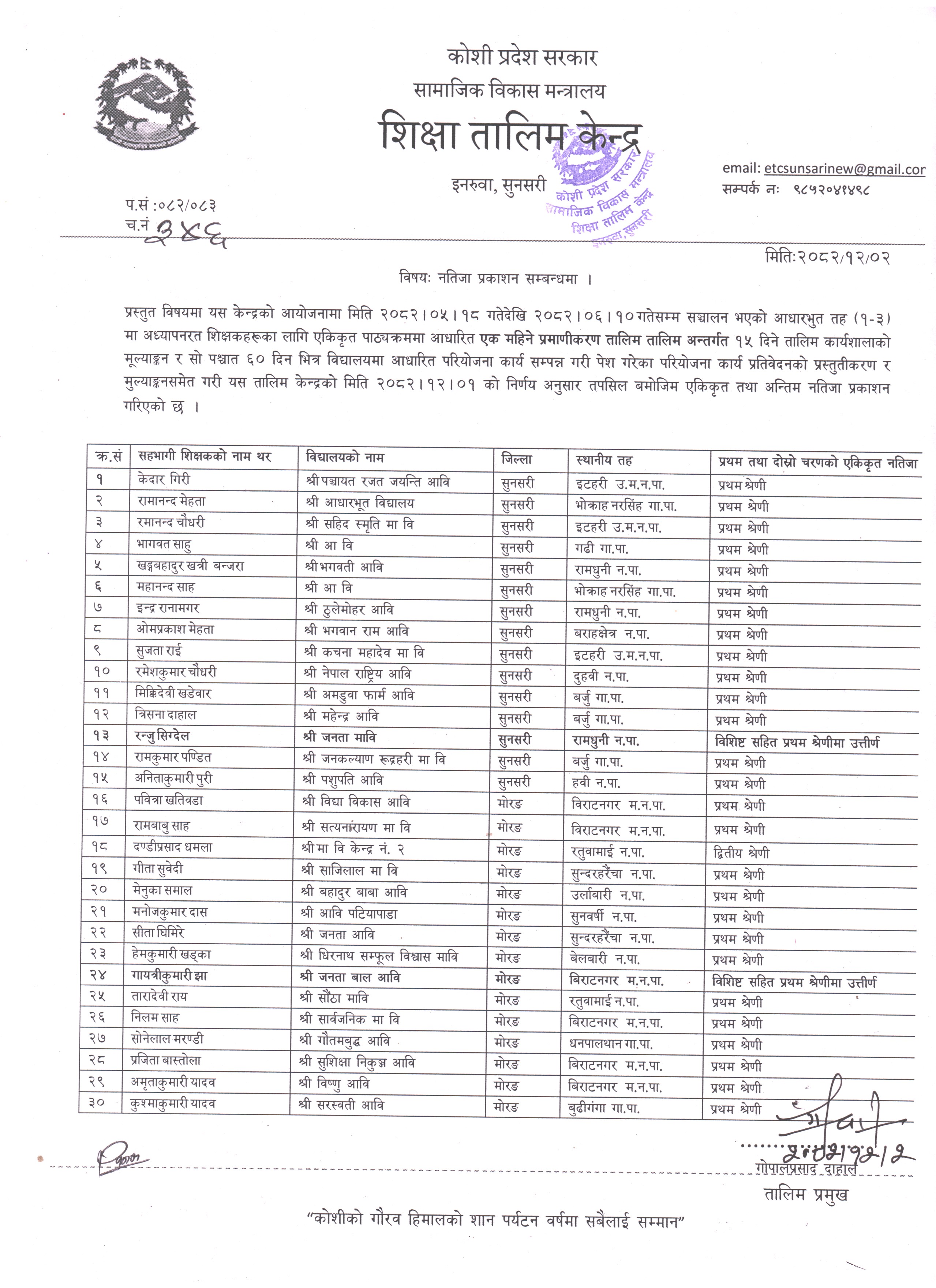 आधारभुत तह (कक्षा १-३) १ महिने टिपिडी प्रमाणिकरण तालिम नतिजा सम्वन्धी जानकारी ।