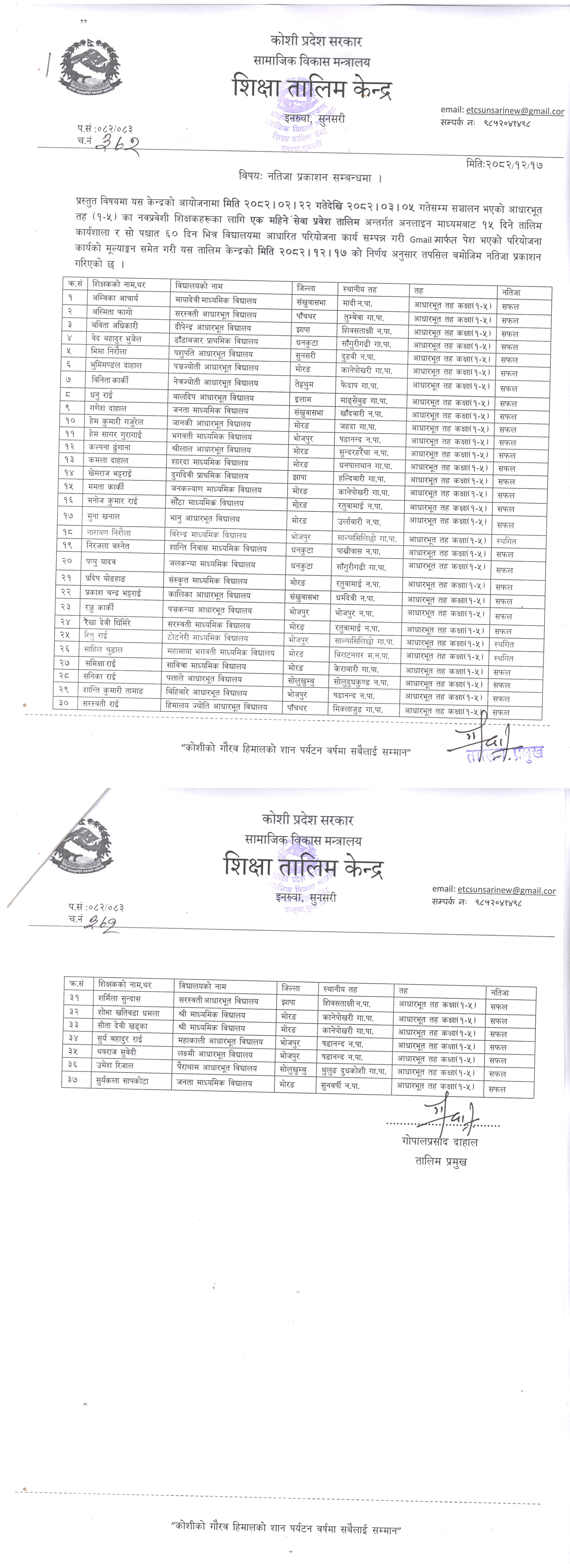 नवप्रवेशी शिक्षकहरुको आधारभुत तह (कक्षा १-५) १ महिने अनलाइन सेवा प्रवेश तालिमको नतिजा सम्वन्धी जानकारी ।