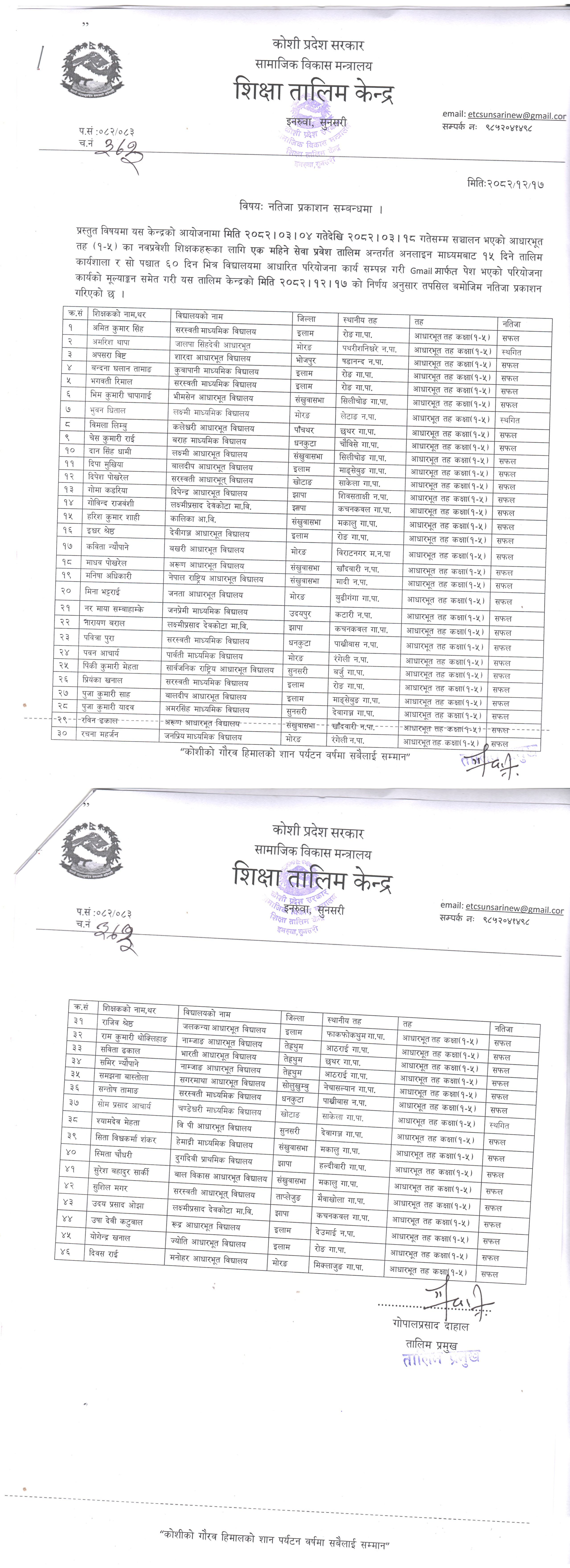 नवप्रवेशी शिक्षकहरुको आधारभुत तह (कक्षा १-५) १ महिने अनलाइन सेवा प्रवेश तालिमको नतिजा सम्वन्धी जानकारी ।