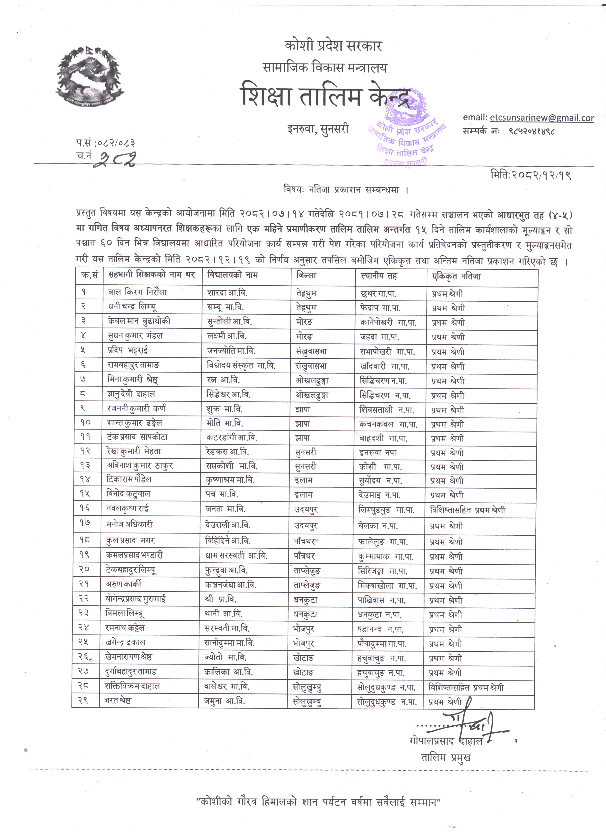 आधारभुत तह (कक्षा ४-५) गणित विषयका शिक्षकहरुको टिपिडी प्रमाणिकरण तालिम नतिजा सम्वन्धी जानकारी ।