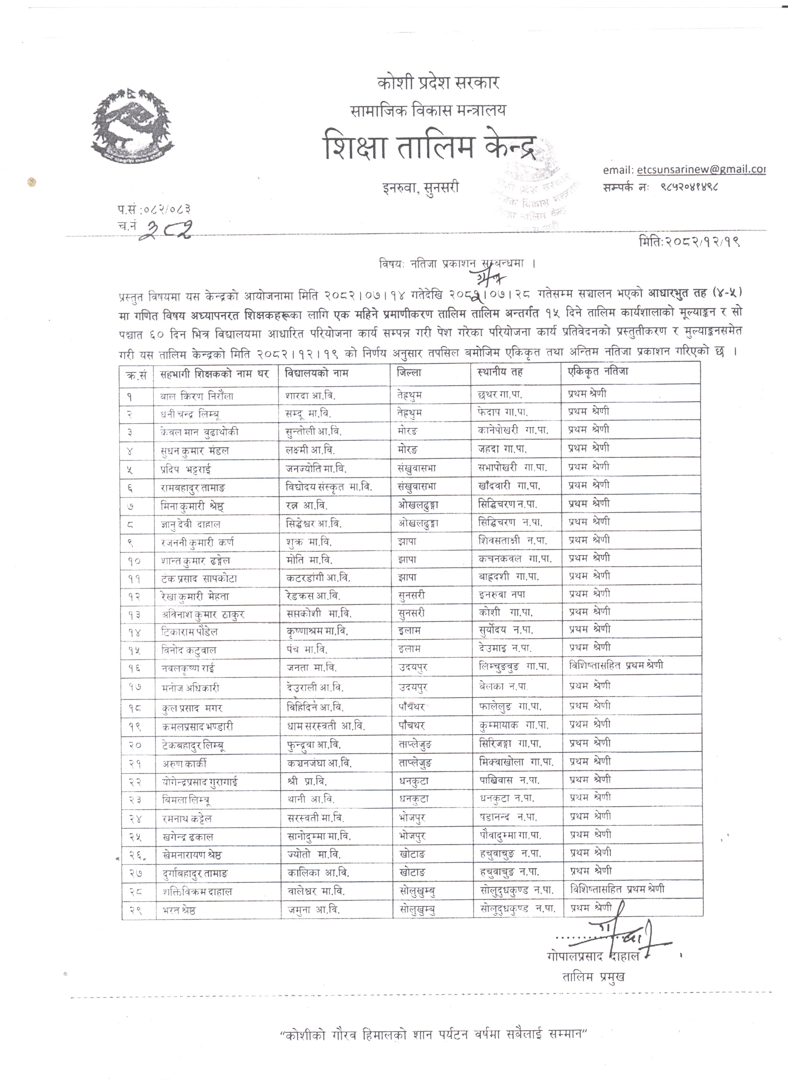 आधारभुत तह (कक्षा ४-५) गणित विषयका शिक्षकहरुको टिपिडी प्रमाणिकरण तालिम नतिजा सम्वन्धी जानकारी ।