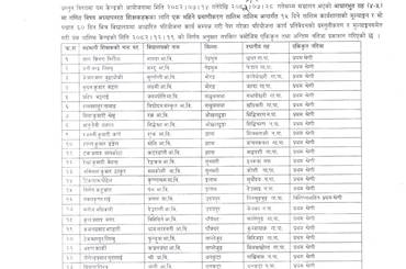 आधारभुत तह (कक्षा ४-५) गणित विषयका शिक्षकहरुको टिपिडी प्रमाणिकरण तालिम नतिजा सम्वन्धी जानकारी । - img