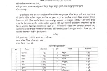 माध्यमिक तह (कक्षा ९-१० ) मा सामाजिक अध्यायन विषय अध्यापनरत शिक्षकहरुका लागि १ महिने फेस टु फेस टिपिडी प्रमाणीकरण तालिम सञ्चालन सम्वन्धी सूचना । - img