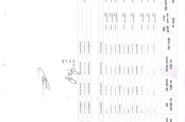 शिक्षा तालिम केन्द्र, इनरुवा सुनसरीको आ.व. २०८२।०८३ को चैत्र महिनासम्मको खर्चको फाँटवारी । - img