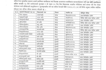 नतिजा प्रकाशन सम्वन्धी जानकारी सम्वन्धमा । - img