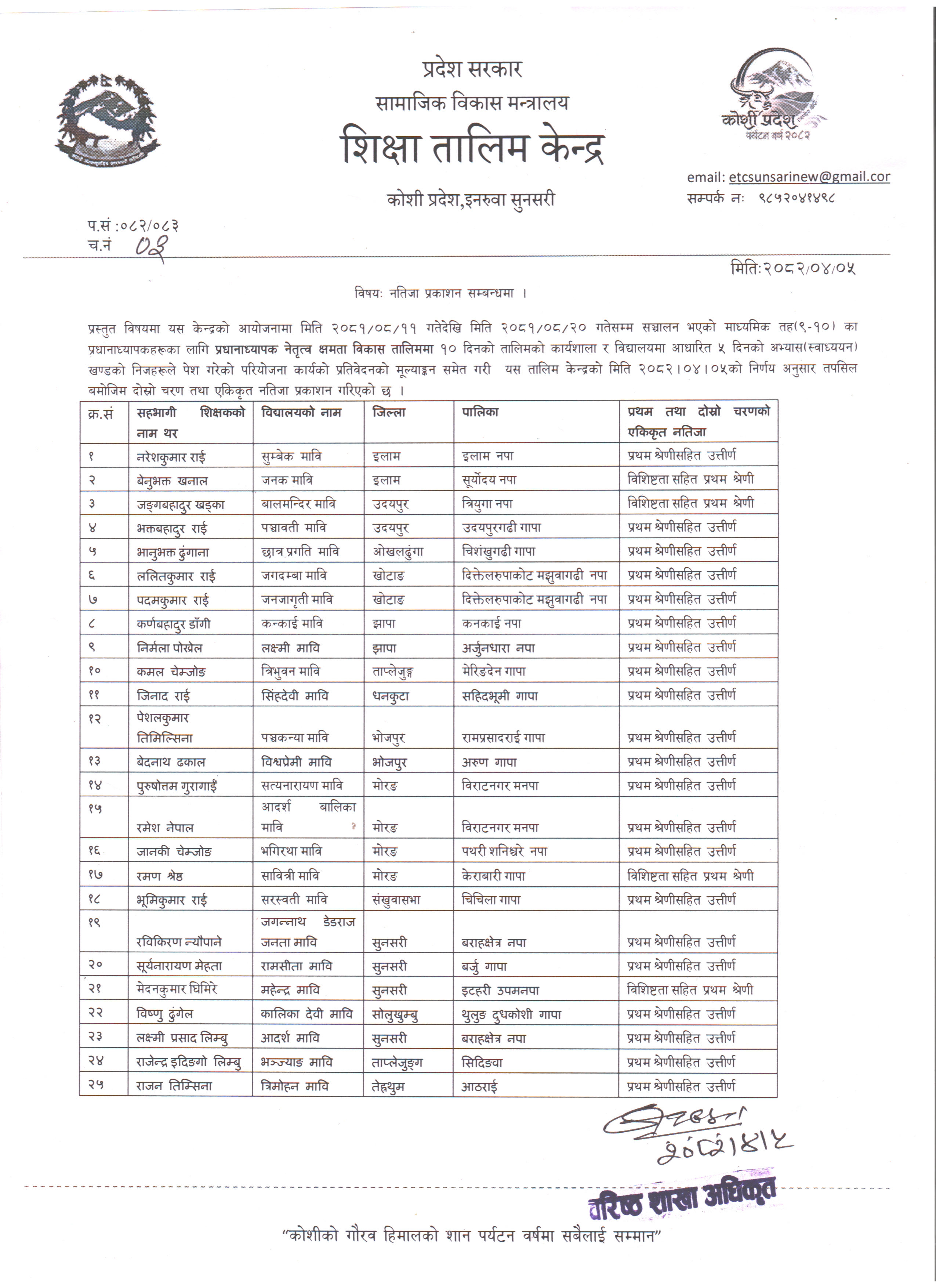 नतिजा प्रकाशन सम्वन्धी जानकारी