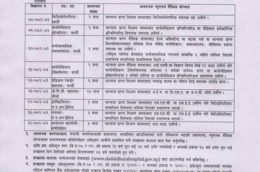 कर्मचारी आवश्यकता सम्बन्धी सूचना - img