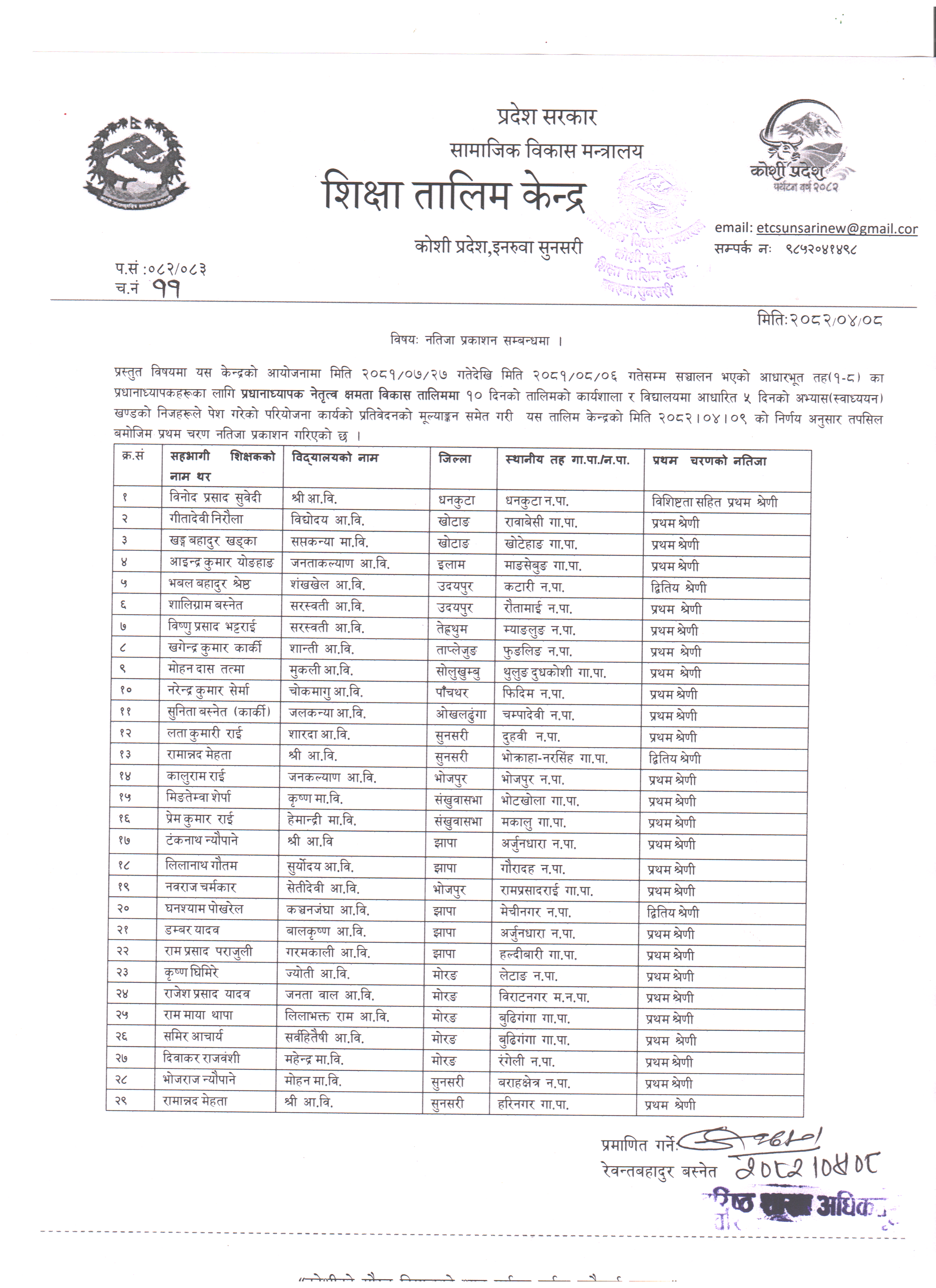 नतिजा प्रकाशन सम्वन्धी जानकारी